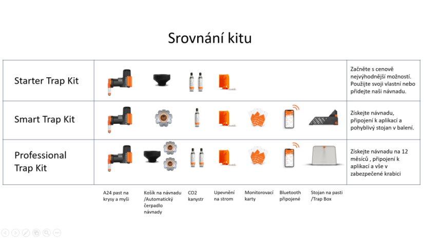 Startovní balíček Goodnature A24